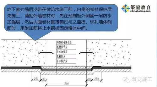 打好防水攻坚战,你需要这本防水图集