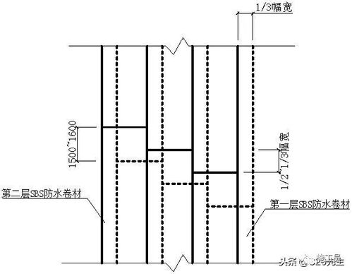 建筑地下防水工程施工细部节点做法图册